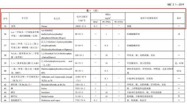 工采网:关于臭氧相关标准,你又知道多少?的图5
